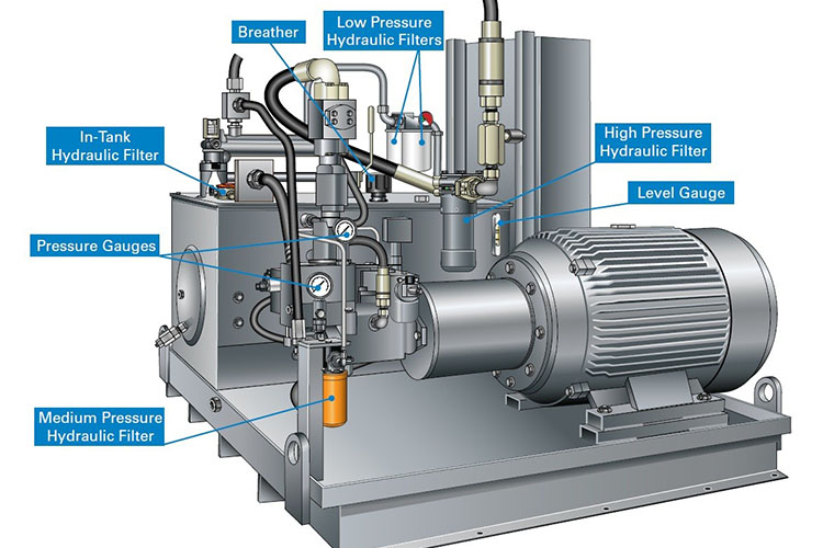 Industrial Hydrostatics – Suyojan Engineers